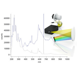 Die KNAUER Polka-Dot Technologie verbessert die spektrale Intensitätsvetrteilung deutlich, um eine optimale Empfindlichkeit über den gesamten Spektrum zu gewährleisten.