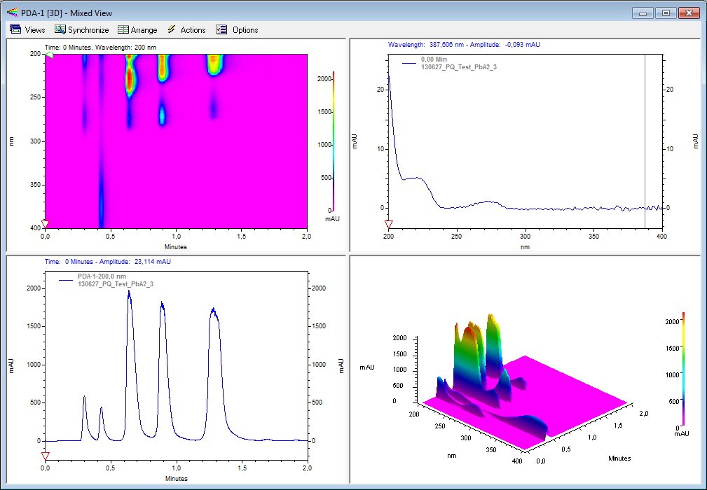 ezchrom elite software chromatography data system