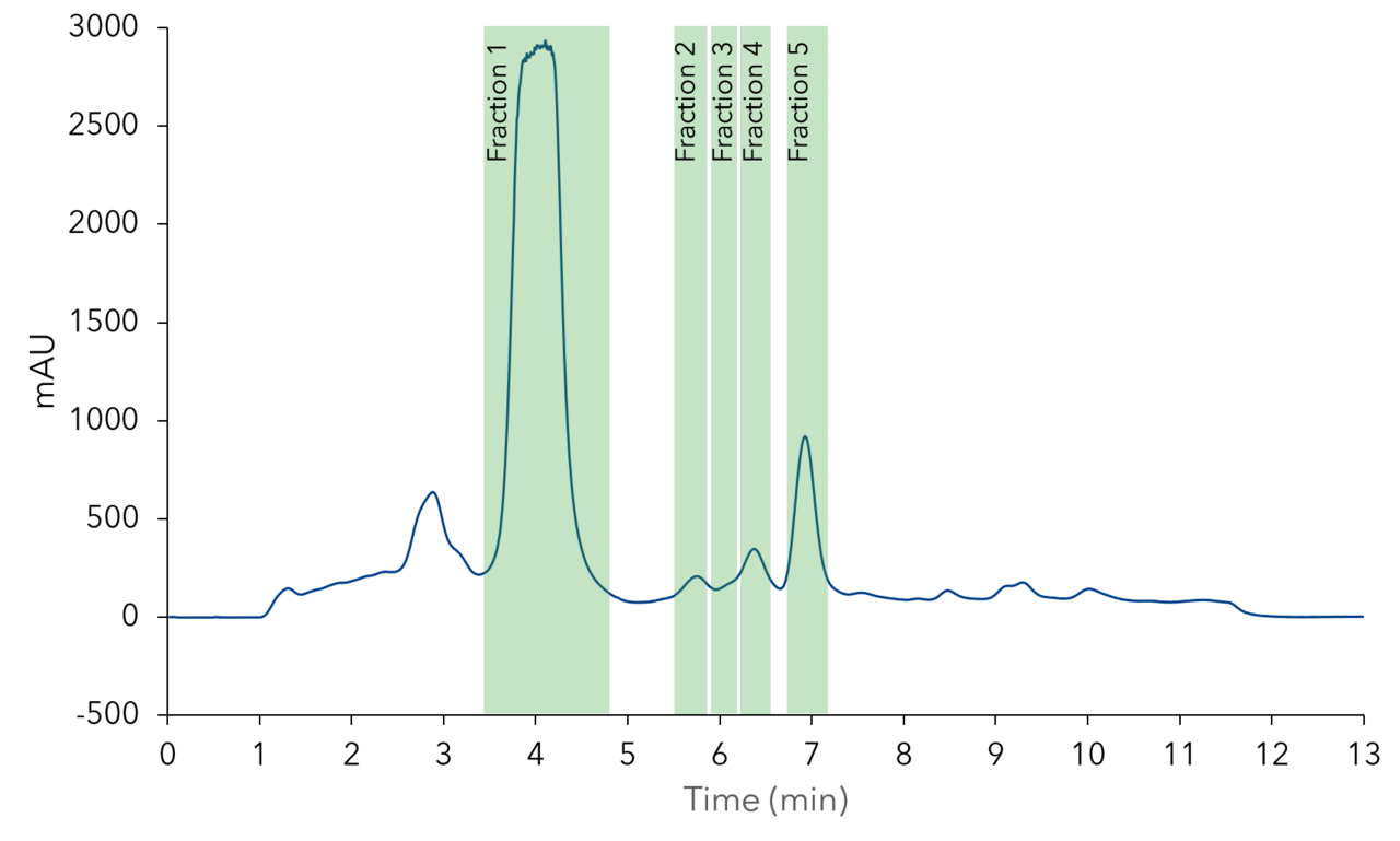 Liquid Chromatography | HPLC Systems | KNAUER