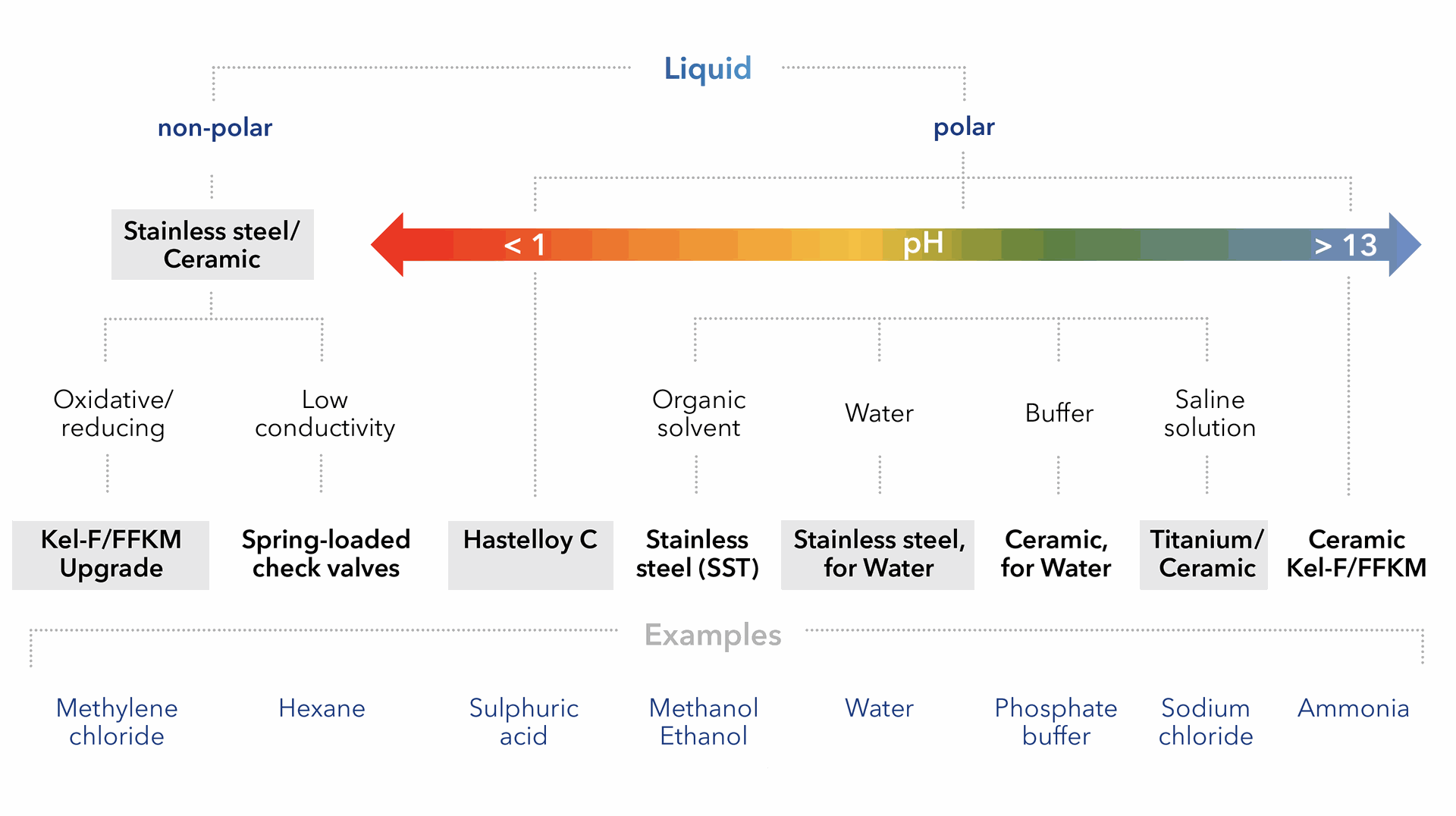 Aggressive Liquids Infographic Aggressive Liquids Infographic