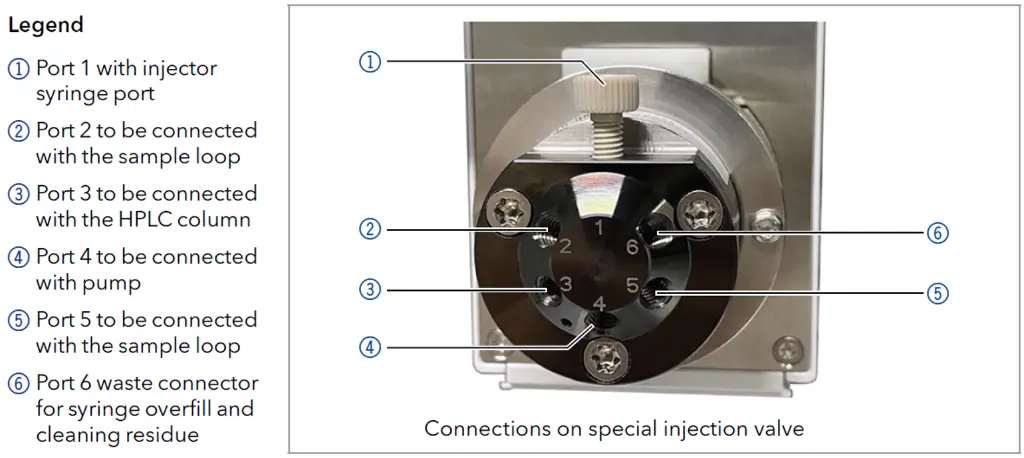 What are the connections of the injection valve? What are the connections of the injection valve?