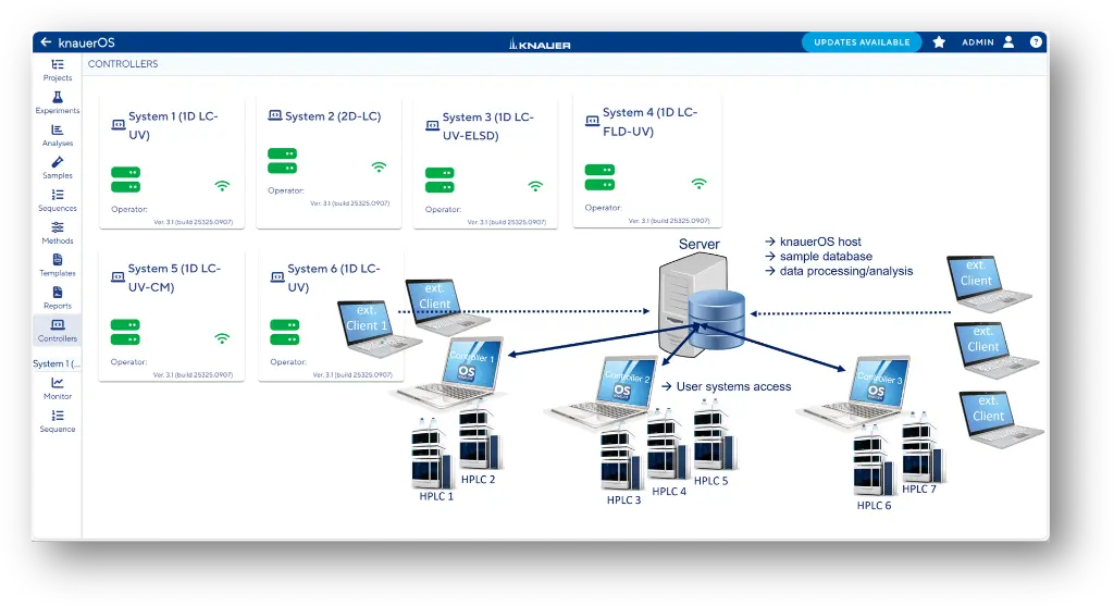License Model for Unlimited Scalability License Model for Unlimited Scalability