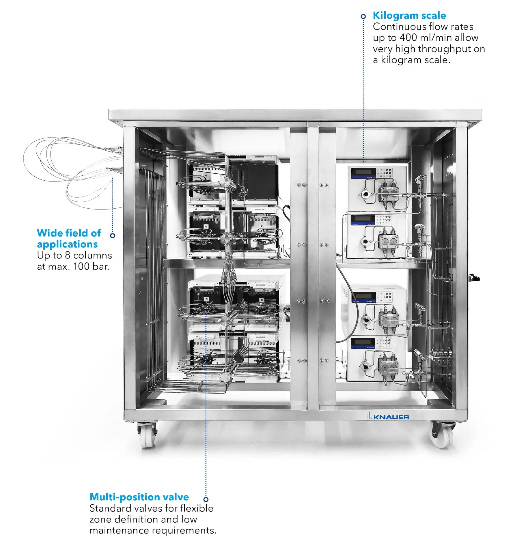 Infographic KNAUER AZURA® SMB Pilot System