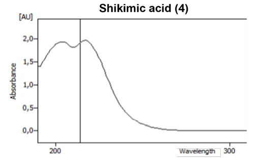 Fig. 3 Absorption spectrum of shikimic acid (4) and succinic acid (5)