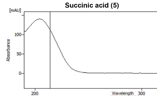 Fig. 3 Absorption spectrum of shikimic acid (4) and succinic acid (5)