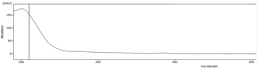 Fig. 7 Absorption spectrum from the unidentified peak at 210 nm.