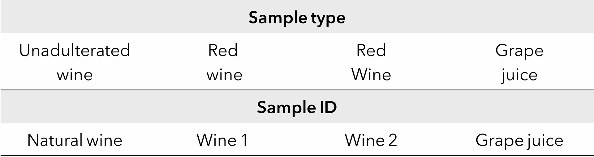 Natural wine/ Red wine/ Grape juice - Sample description