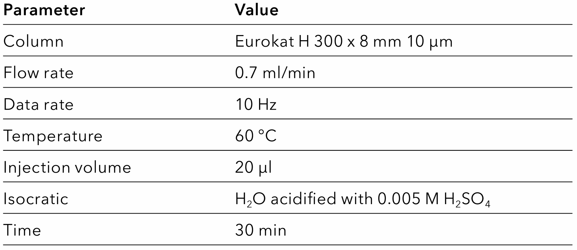 Tab. 2 Method for the Eurokat H column.