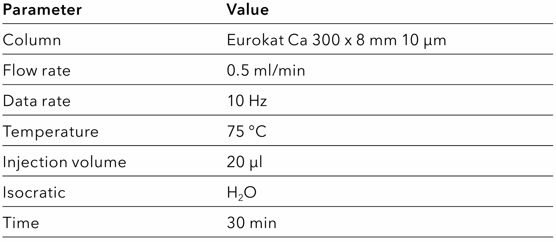 Tab. 3 Method for the Eurokat Ca column.