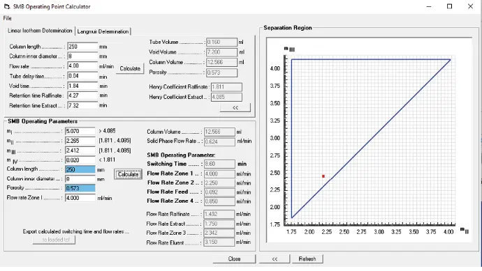 Fig. 5 Screenshot of the Purity MCC - SMB calculator with the SMB start parameters and the separation triangle for linear isotherms.