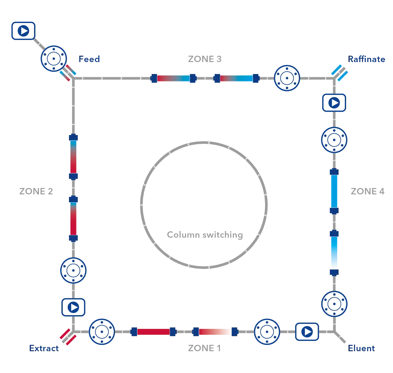 SMB Flowscheme