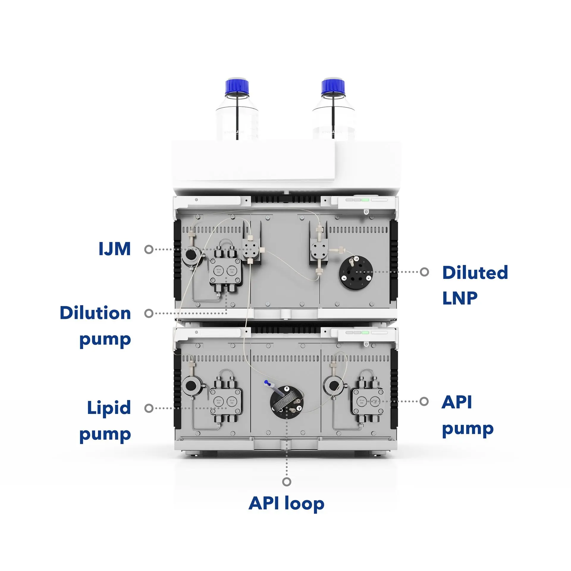 Infographic KNAUER KNAUER IJM NanoScaler